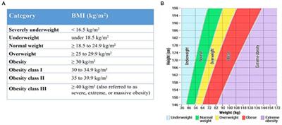 Assessing hypertension and diabetes knowledge, attitudes and practices among residents in Akatsi South District, Ghana using the KAP questionnaire